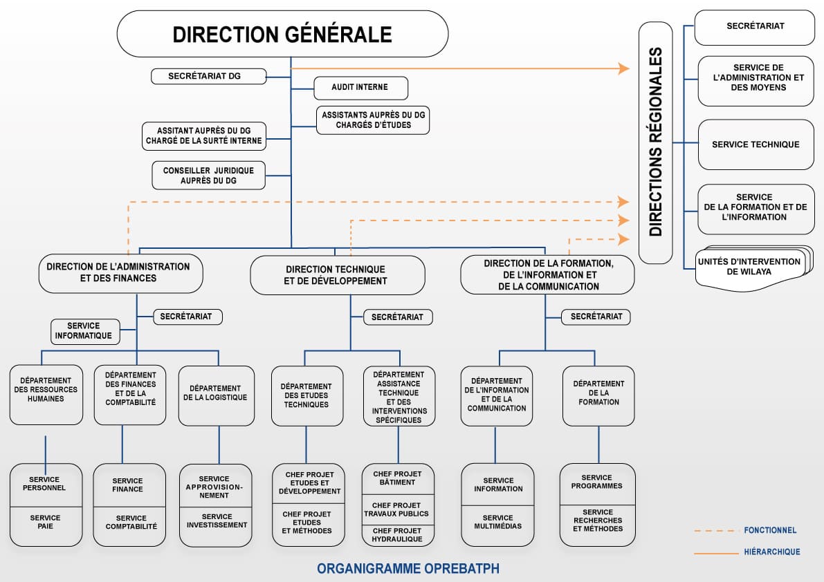 organigramme nv fr